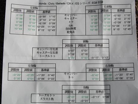 調整済みのアライメントが更に緻密に調整されました