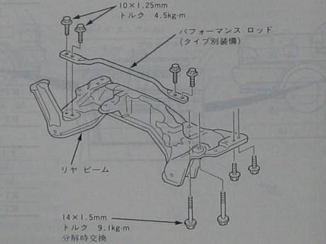 シビックＥＧ６のサブフレーム