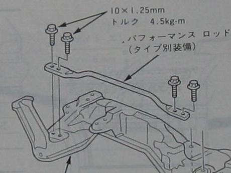 サブフレームは剛性が高い必要がある