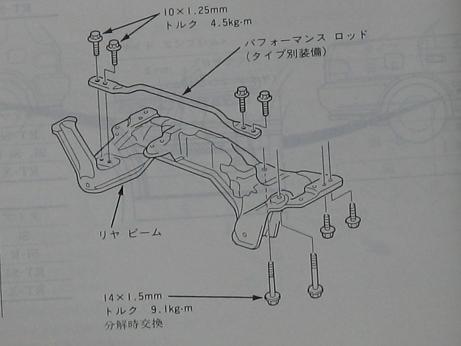 シビックＥＧ系、インテグラＤＣ２系のサブフレーム